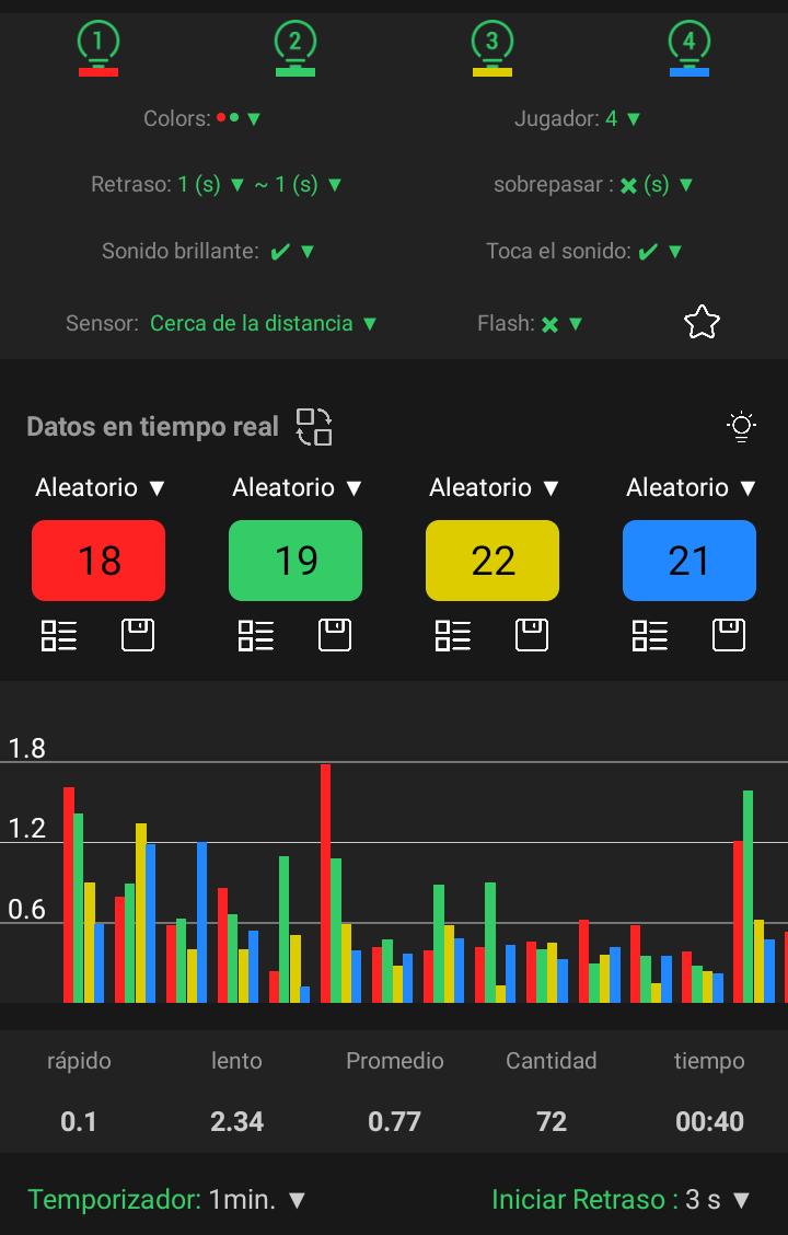 App Reaction Rei - Estadísticas