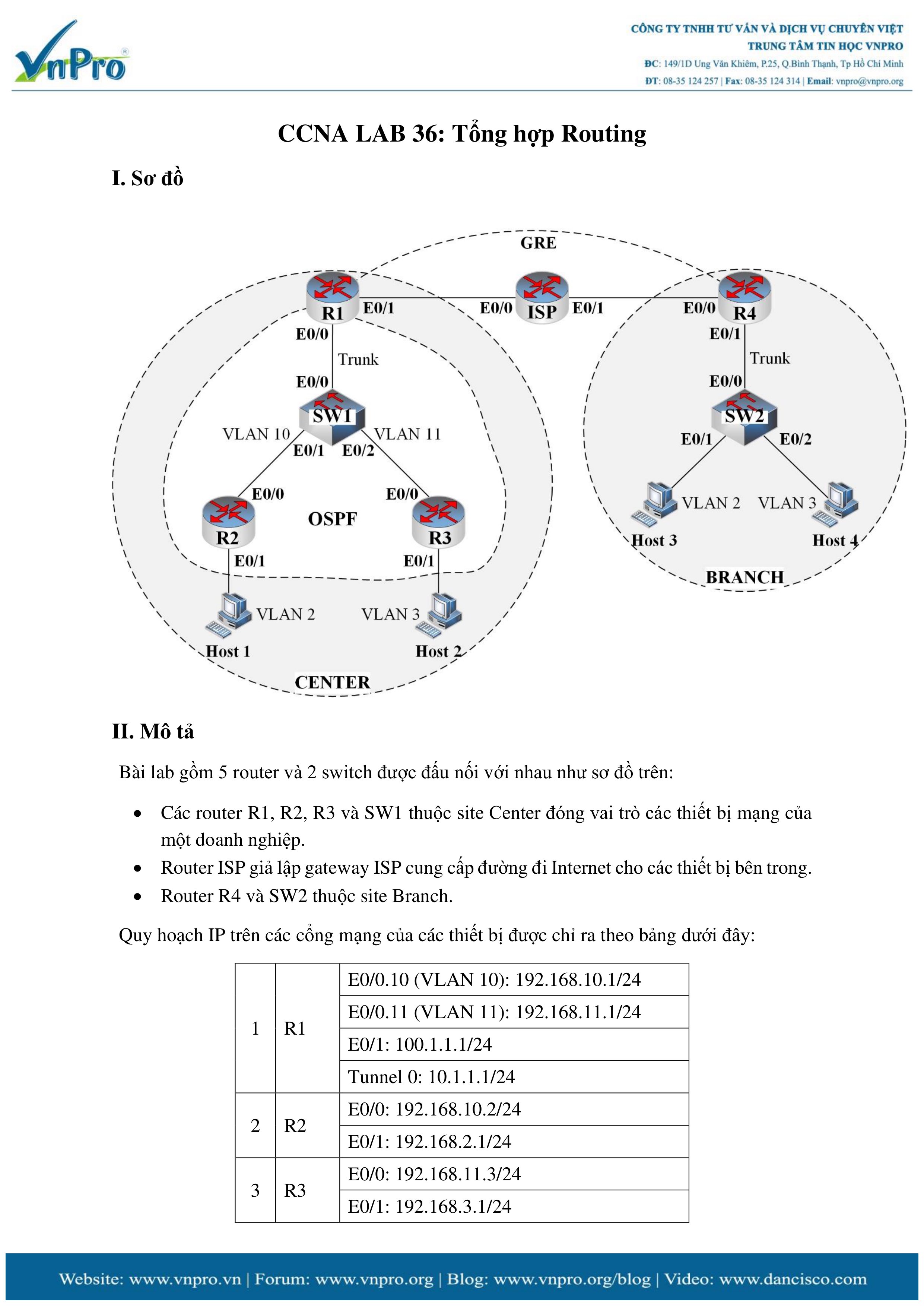 CCNA LAB 36   tong hop routing