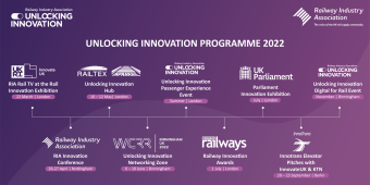 Unlocking Innovation 2022 Programme launched!
