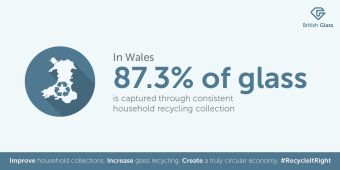 Why Wales is recycling glass right