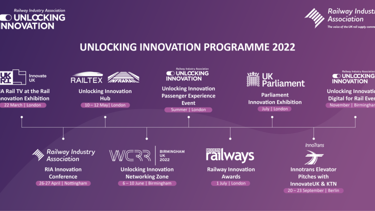 Unlocking Innovation 2022 Programme launched!