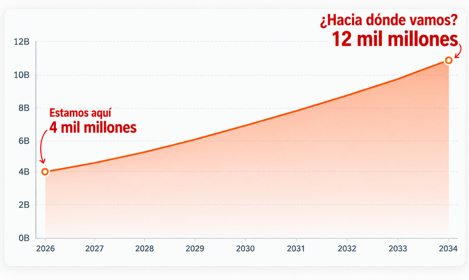 Gráfico del mercado del vídeo con IA