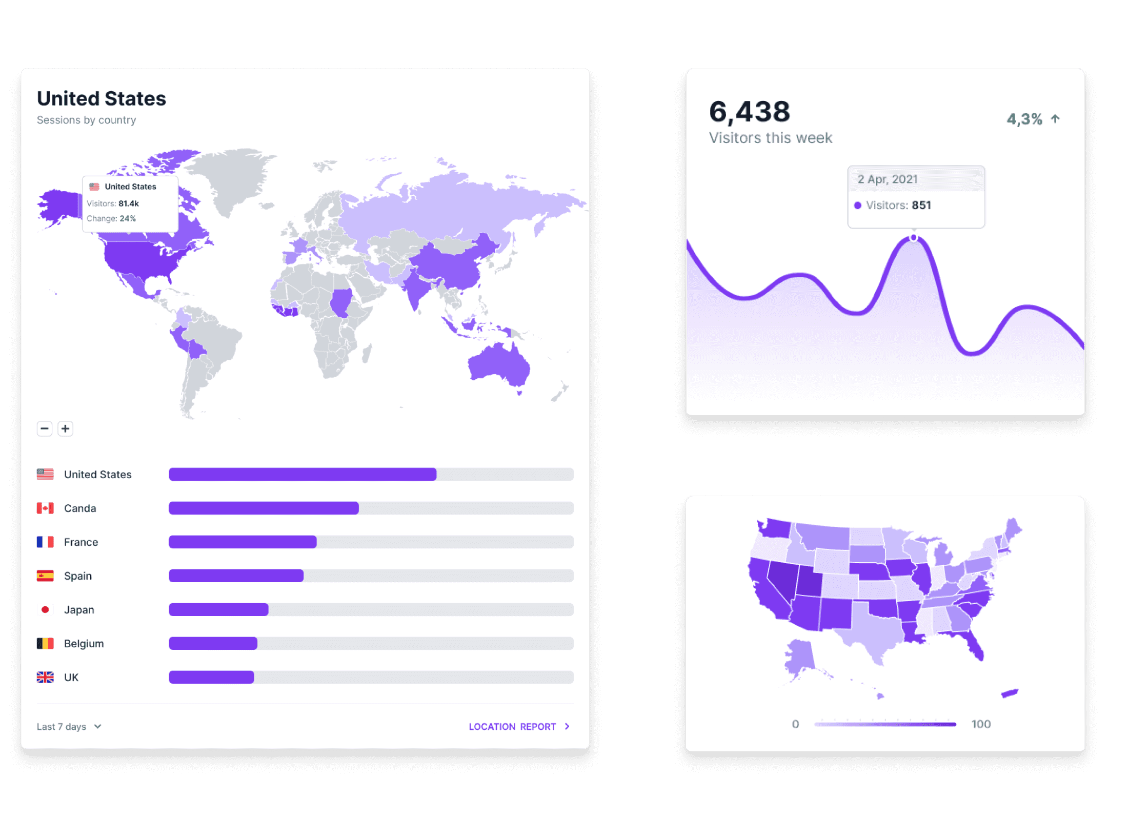 dashboard charts feature images