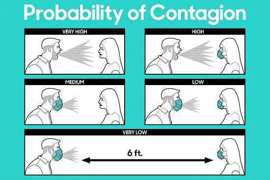 Do High Stakes Adversely Affect Rationality?