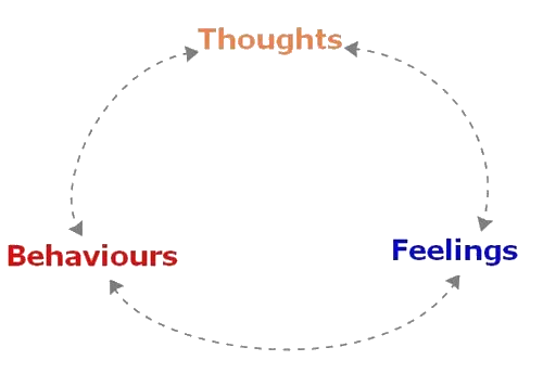 The Most Important Thought Is The Next One