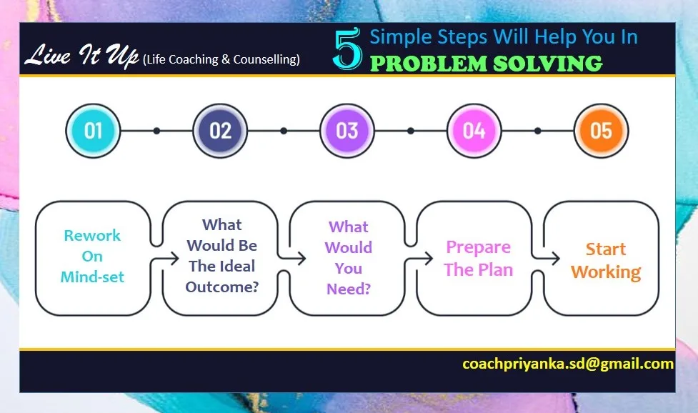 ✨Focus on the Solution Instead of the Problem✨