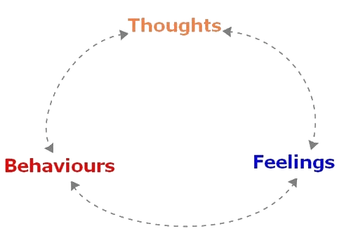 The Most Important Thought Is The Next One