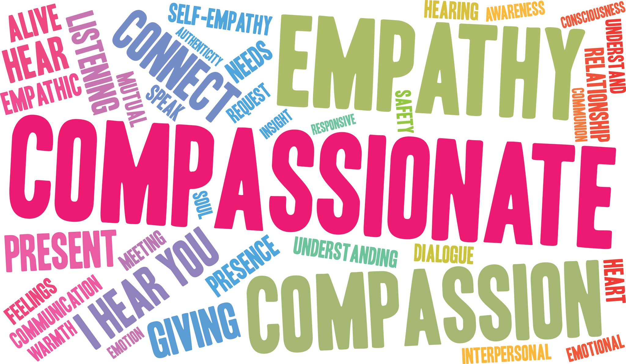 Compassion Focused Therapy (CFT)