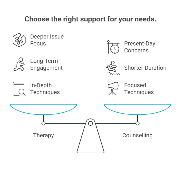 Infographic of Goals and Techniques in Therapy vs Counselling