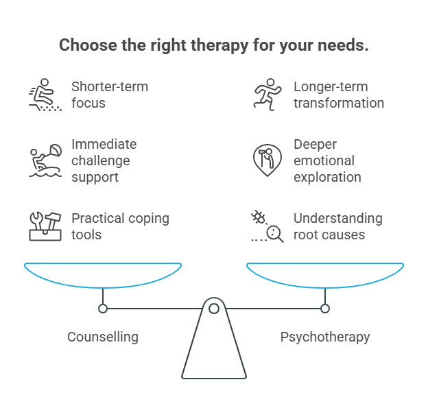 Infographic of Psychotherapy vs Counseling difference