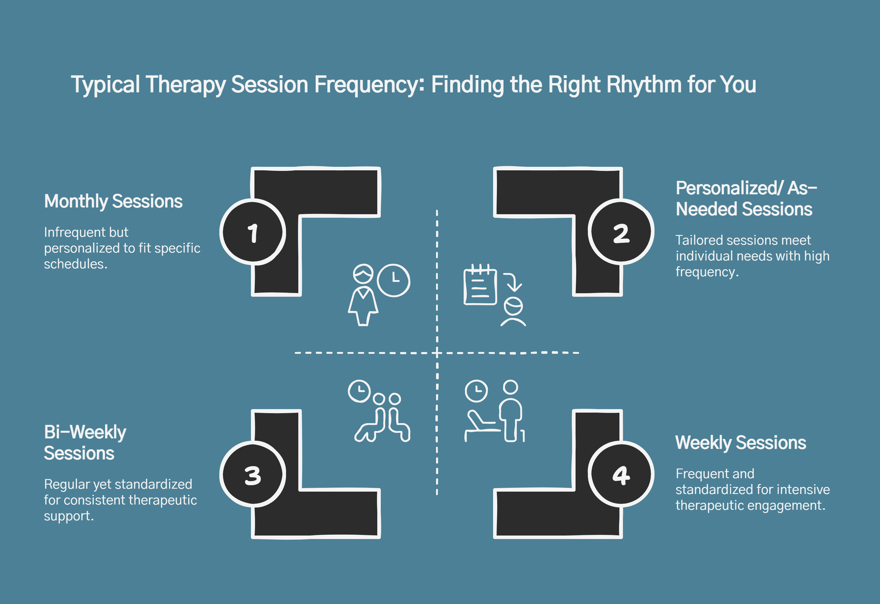 Infographic on therapy session frequency