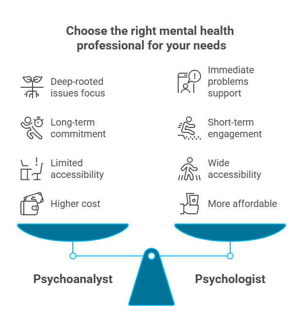 An infographic on choosing the right mental health professional