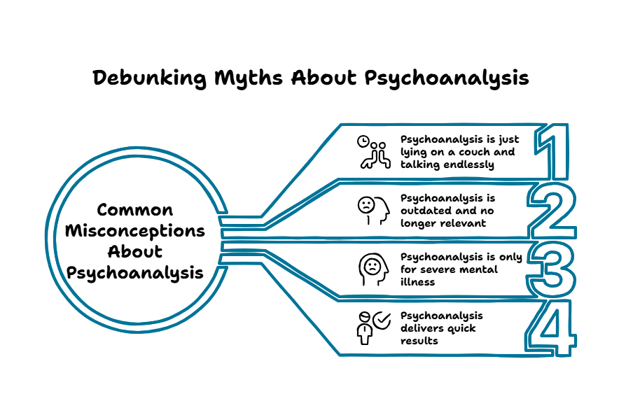 An infographic on common misconceptions about psychoanalysis