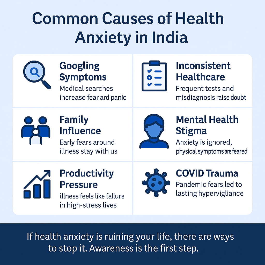 Illustration showcasing common causes of health anxiety