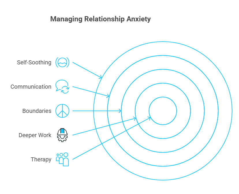 Infographic of How to Deal With Relationship Anxiety