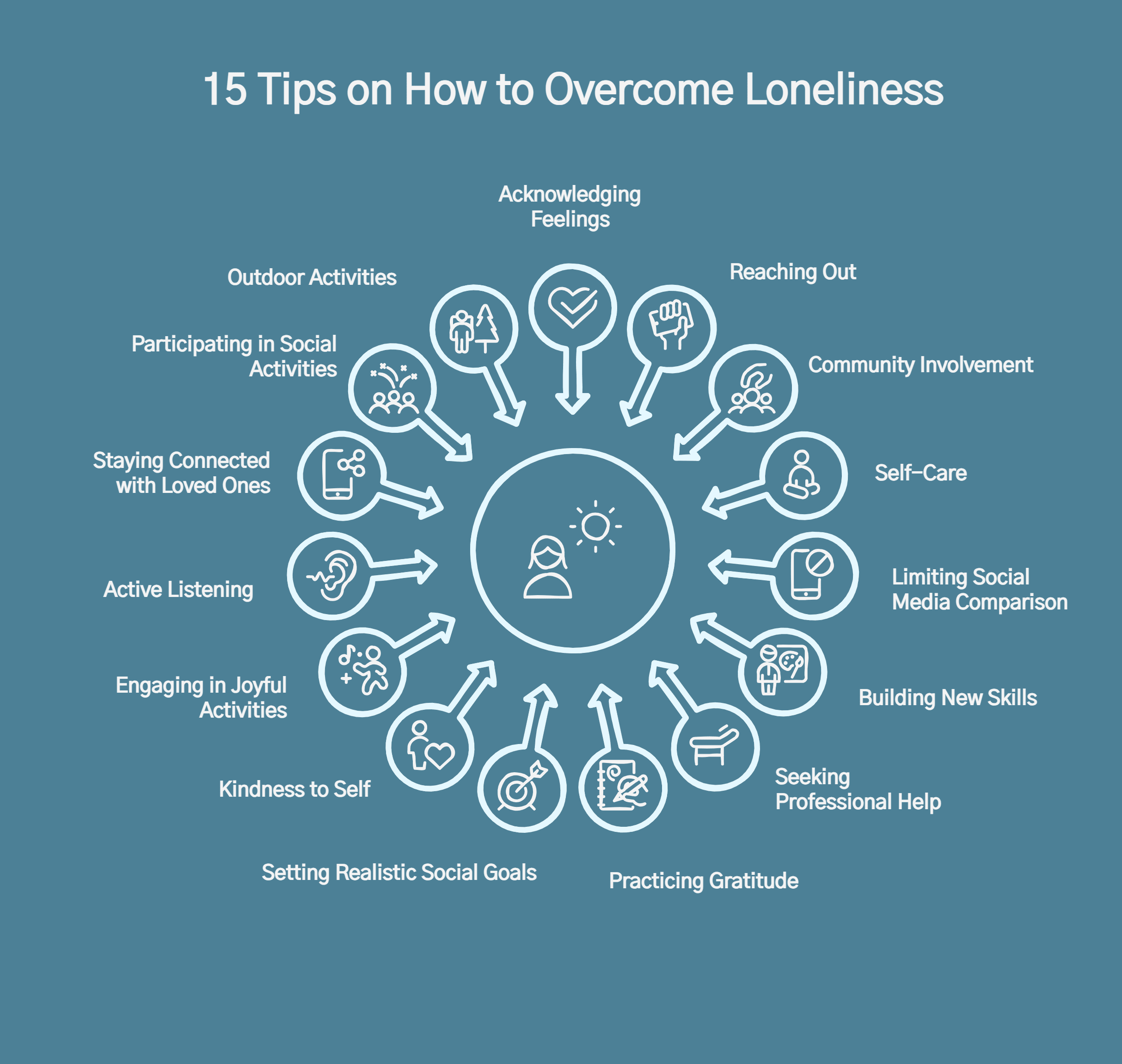 Infographic on strategies to overcome loneliness