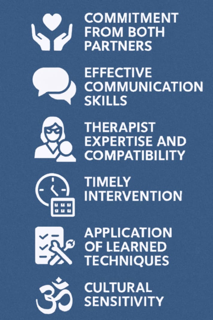 Infographic on the factors that contribute to the success of marriage counseling