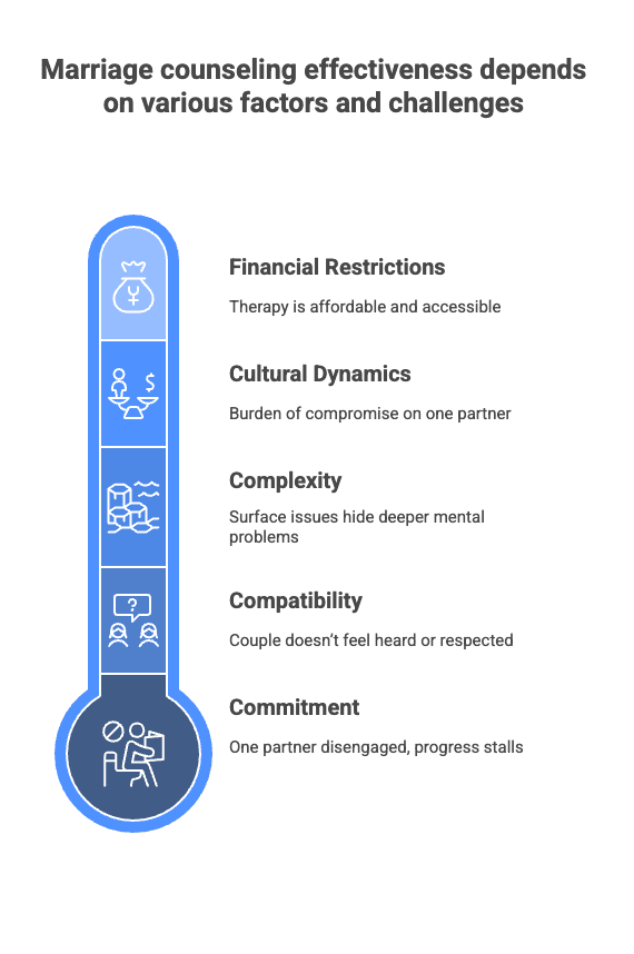 Infographic on the Limitations of Marriage Counseling