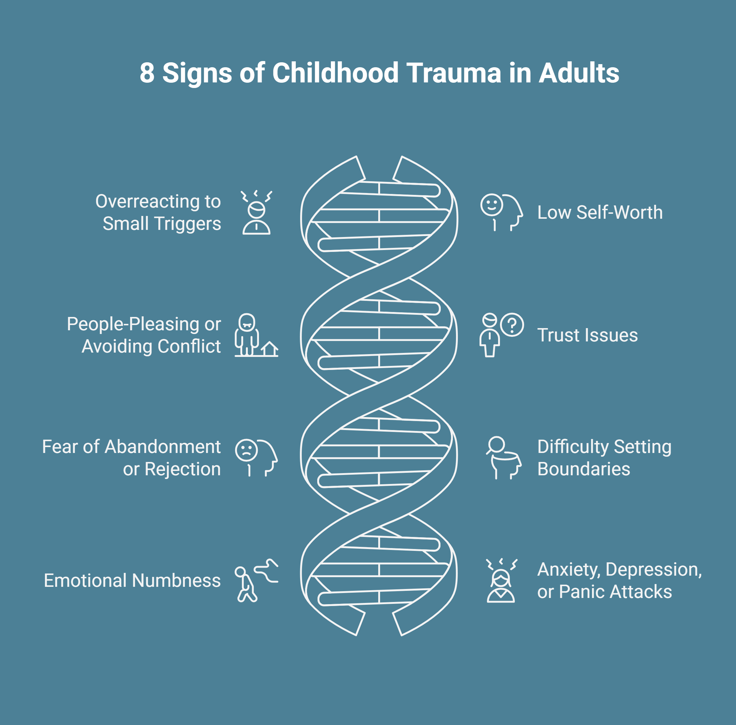 Infographic on signs of childhood trauma in adults