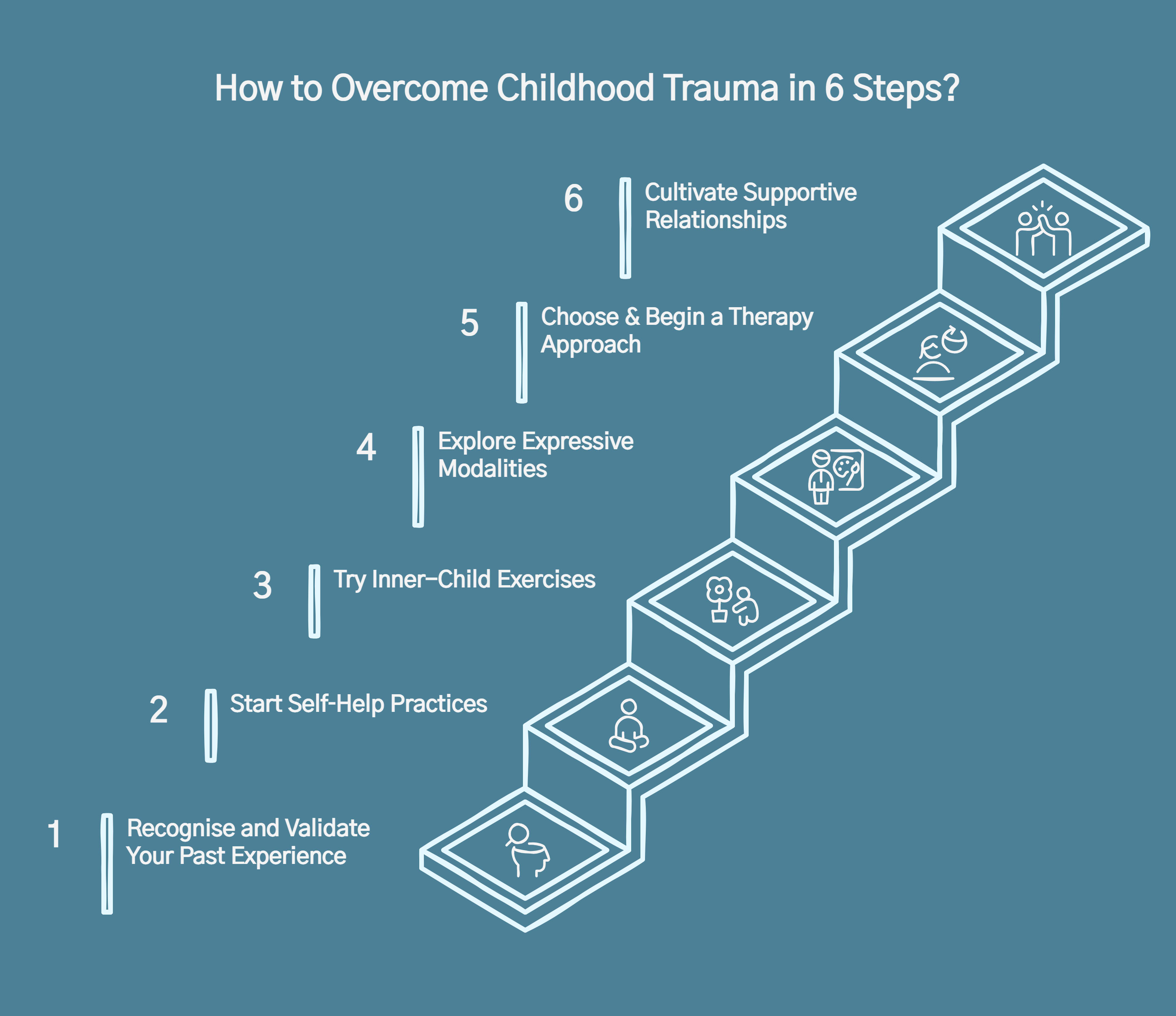 Infographic on how to overcome childhood trauma in 6 steps
