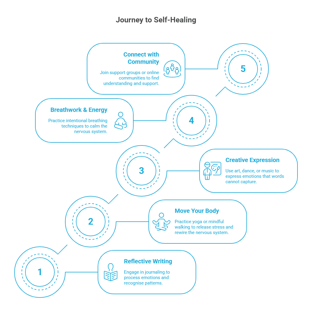 Infographic of 5 Practical Ways to Heal Yourself