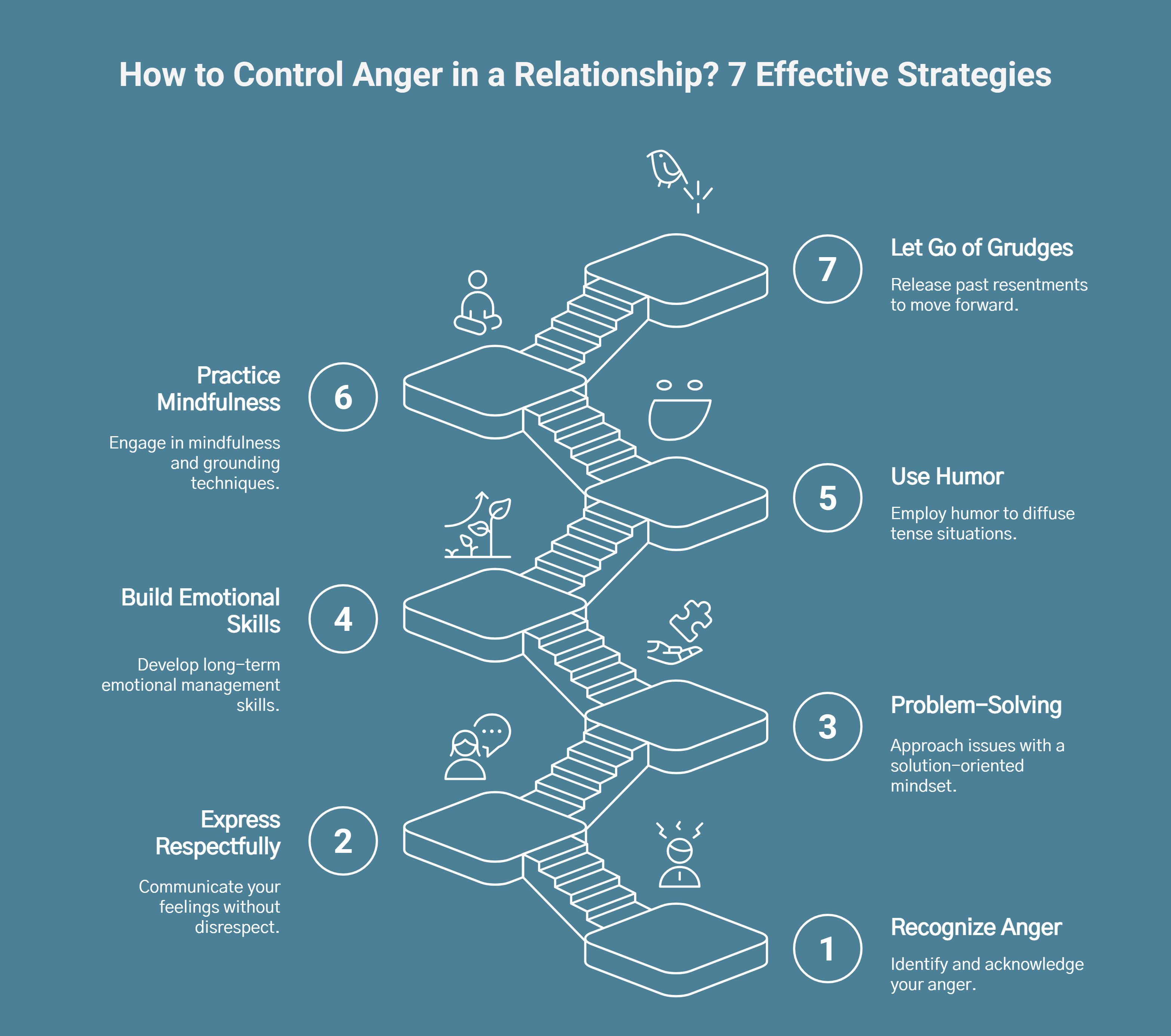 Infographic on how to control anger in a relationship