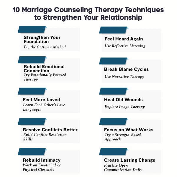 An Infographic on 10 Marriage Counseling Therapy Techniques to Strengthen Your Relationship