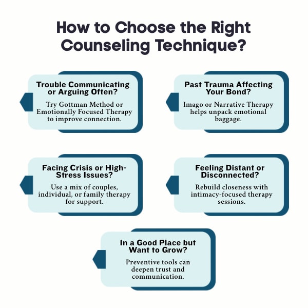 An Infographic on How to Choose the Right Counseling Technique