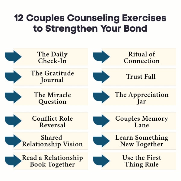 An Infographic on 12 Couples Counseling Exercises to Strengthen Your Bond