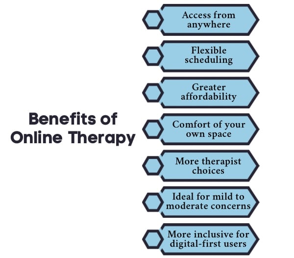 An Infographic on Benefits of Online Therapy