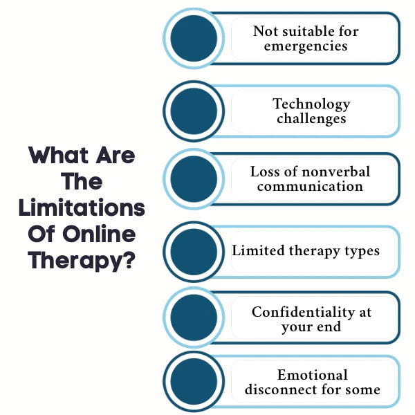 An infographic on What Are The Limitations Of Online Therapy