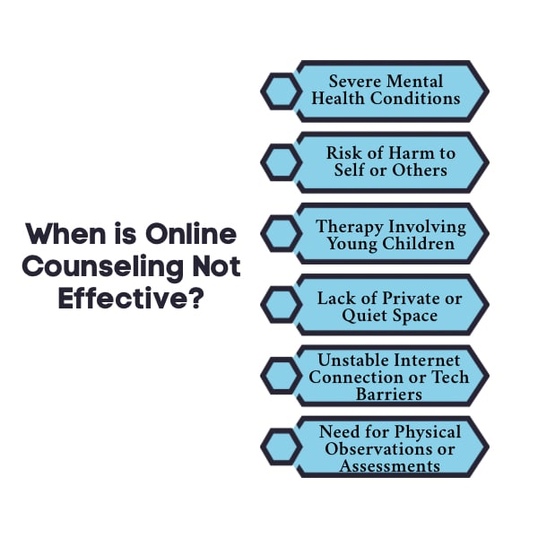 An Infographic on When is Online Counseling Not Effective