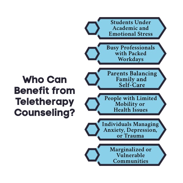 An Infographic on Who Can Benefit from Teletherapy Counseling. 