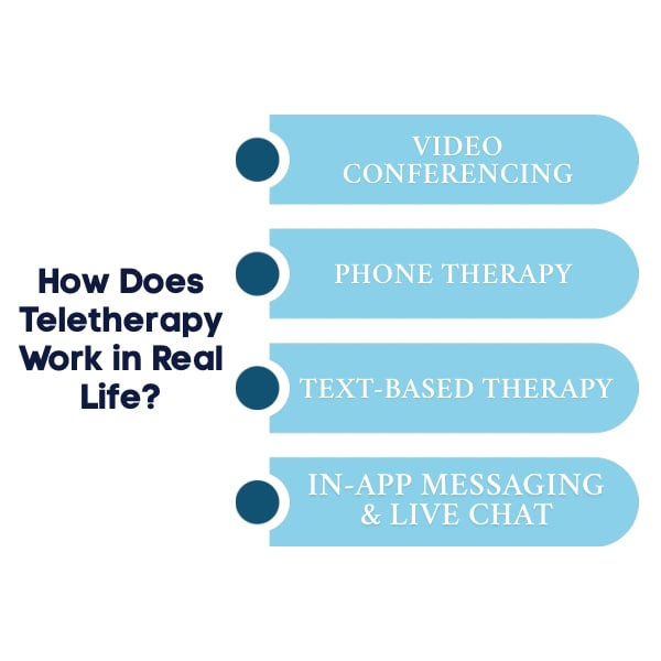 How Teletherapy Works in Real Life.