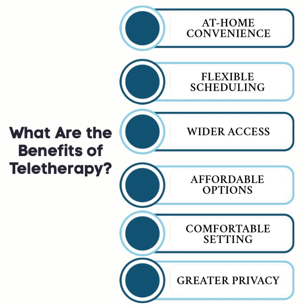 An Infographic on What are the Benefits of Teletherapy.