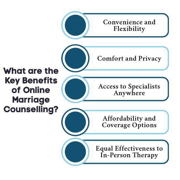 An Infographic on What are the Key Benefits of Online Marriage Counselling.