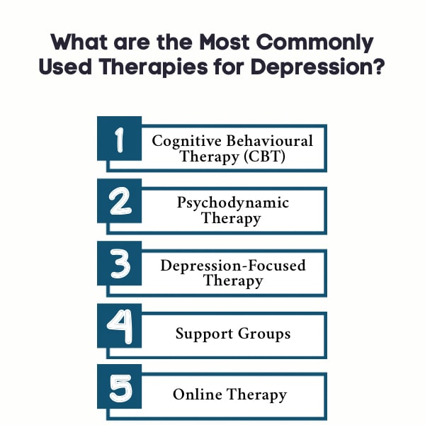 An Infographic on What are the Most Commonly Used Therapies for Depression.