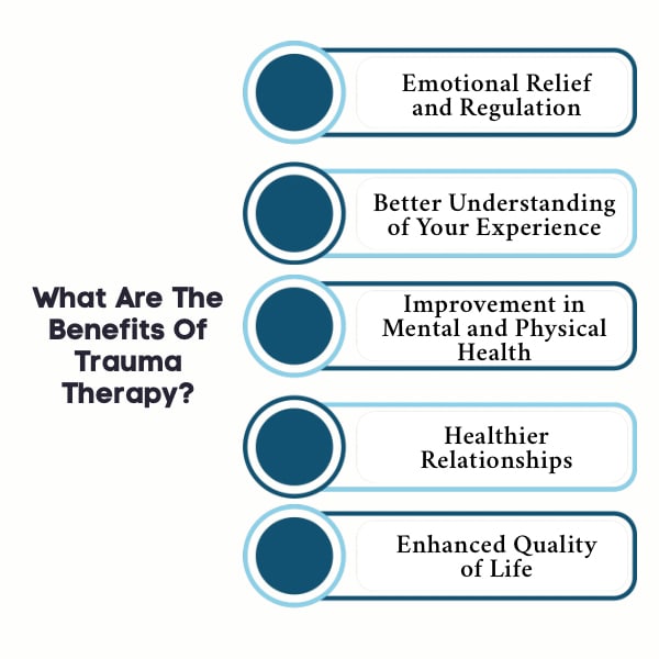 An Infographic on What Are The Benefits Of Trauma Therapy.