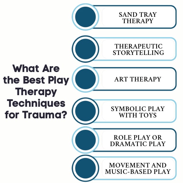 An Infographic on What Are the Best Play Therapy Techniques for Trauma.