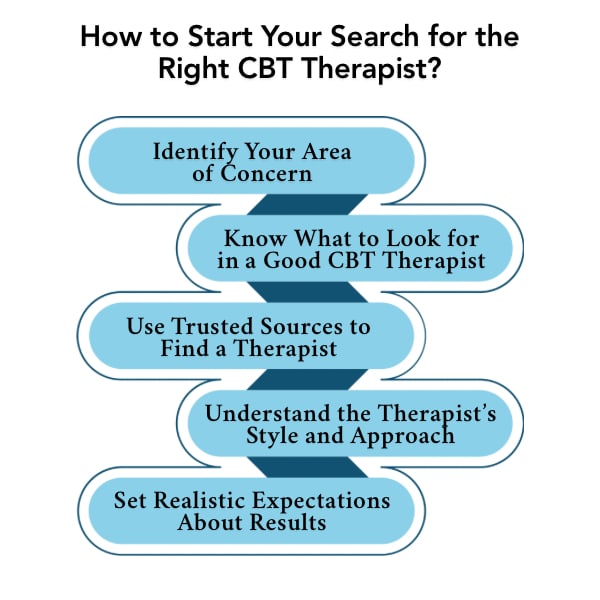 An Infographic on How to Start Your Search for the Right CBT Therapist.