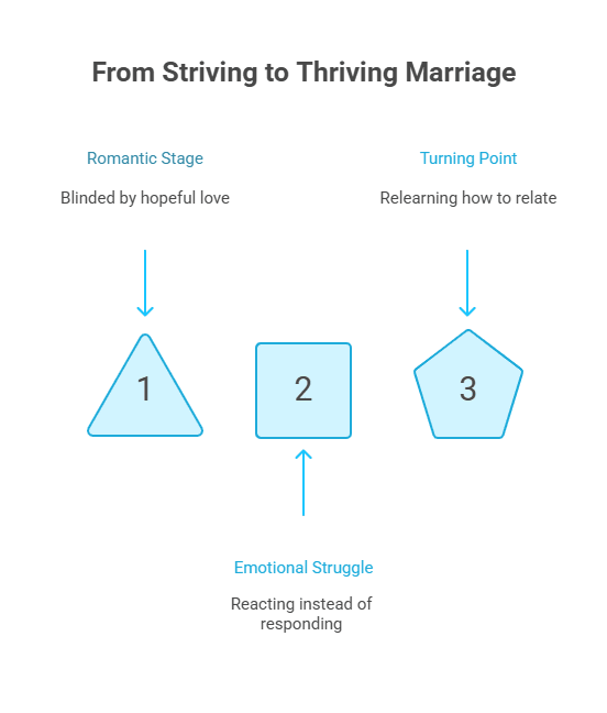 Infographic of the stages of emotional conflict
