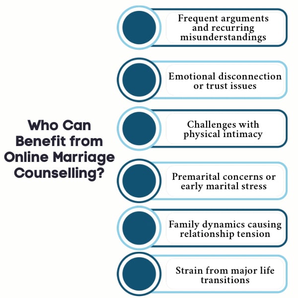 An Infographic on Who Can Benefit from Online Marriage Counselling.