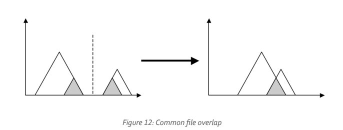 Illustration of common file overlap, highlighting the interaction of brain chemistry and emotional states.