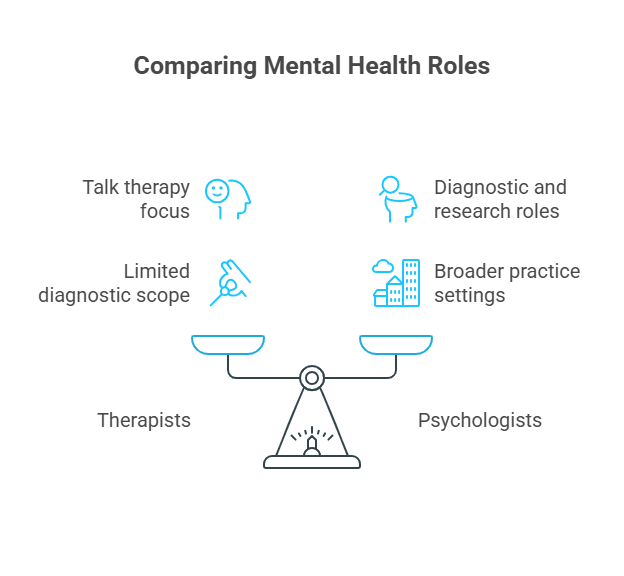 Infographic of Scope of Practice