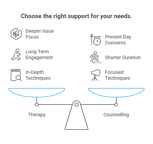 Infographic of Goals and Techniques in Therapy vs Counselling