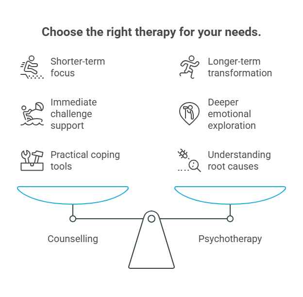 Infographic of Psychotherapy vs Counseling difference