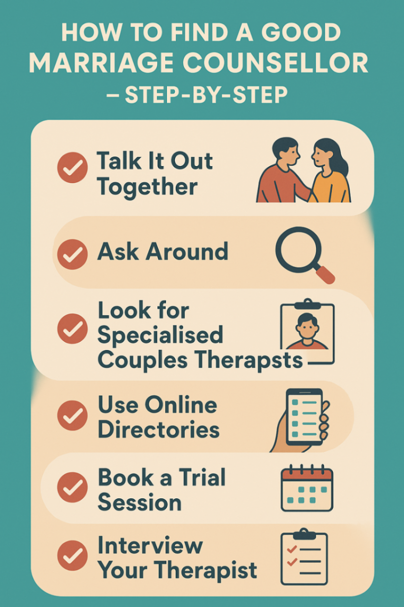 Step by step guide to find a counsellor