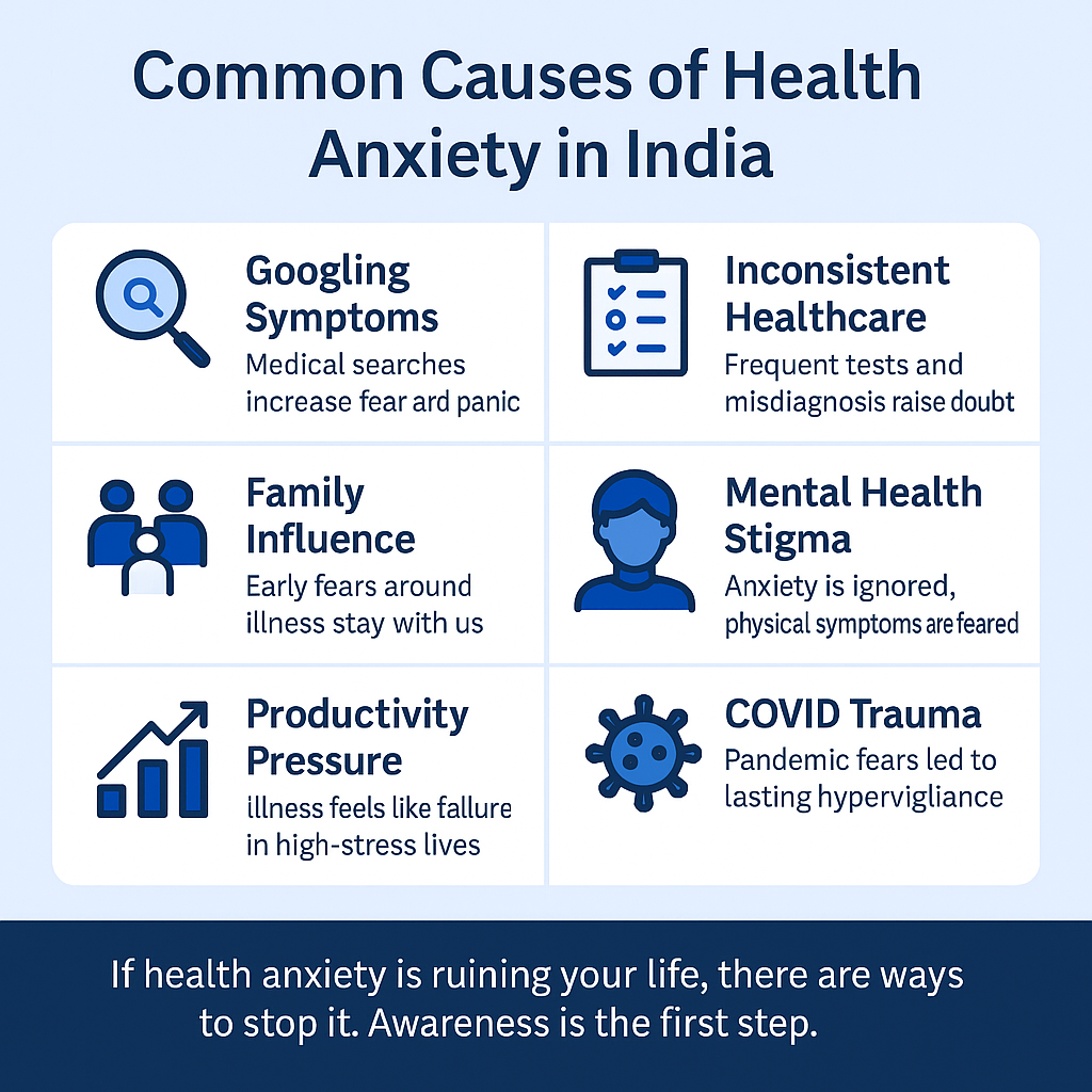 Illustration showcasing common causes of health anxiety 