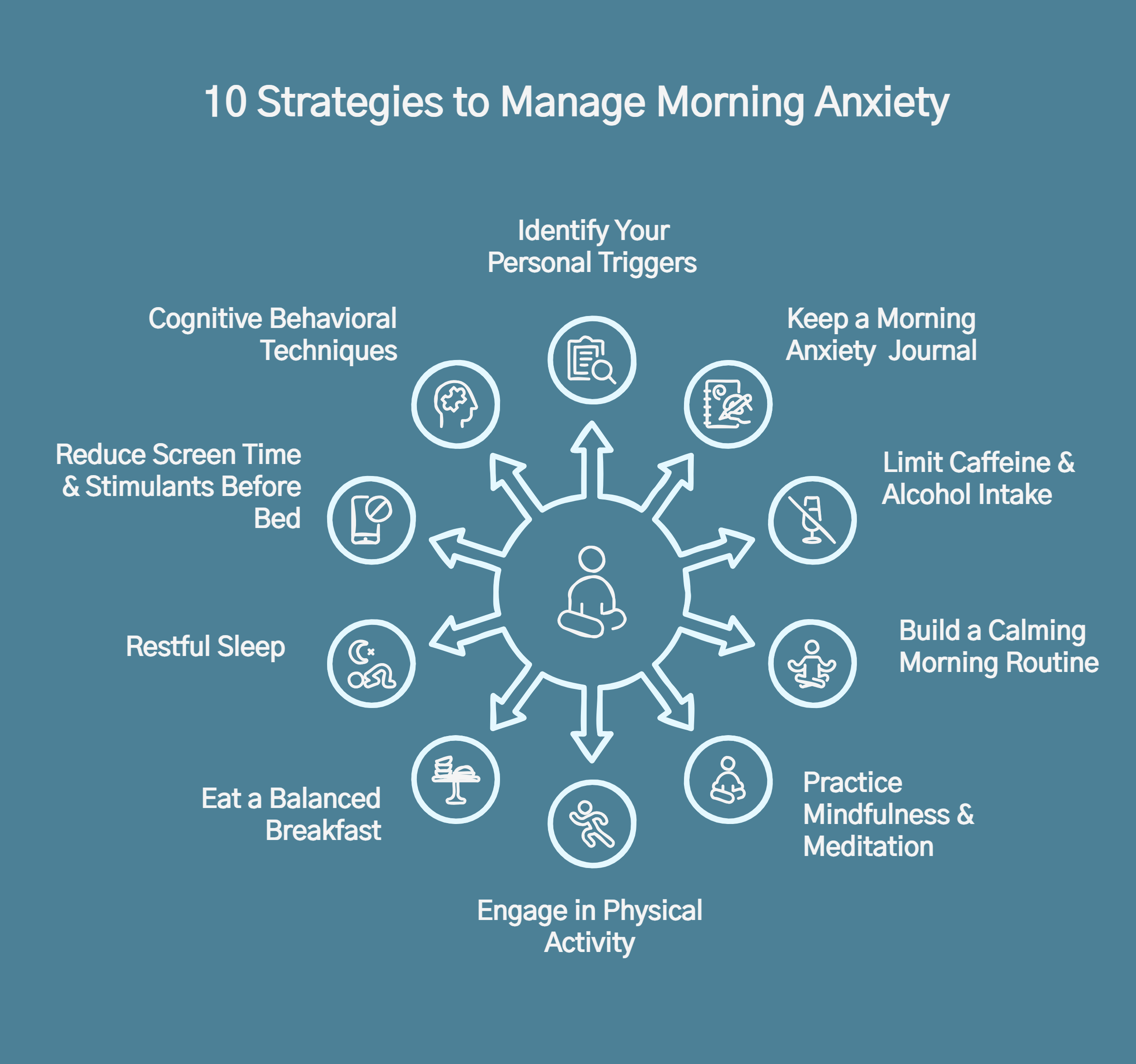 Infographic on strategies to deal with morning anxiety