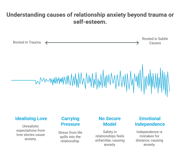 Infographic of What Causes Relationship Anxiety